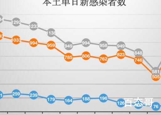 贵州昨日新增本土感染者超700例 希望早日清零愿大家都平平安安