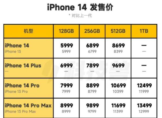 苹果14买首发还是双十一(苹果手机首发在哪里买)