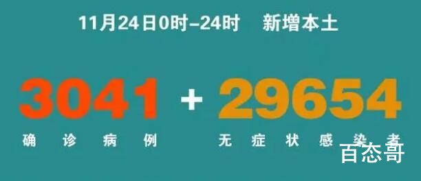 31省份新增本土3041+29654 中国加油