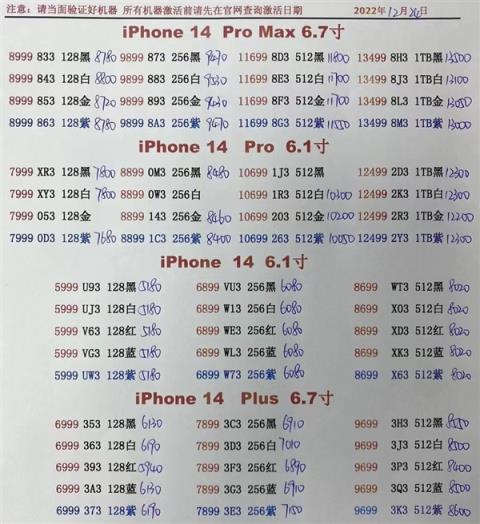 iPhone 14 Pro Max渠道价全系破发：紫色版本跌幅最大
